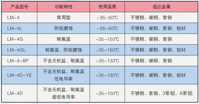 LM-4冰河冷媒